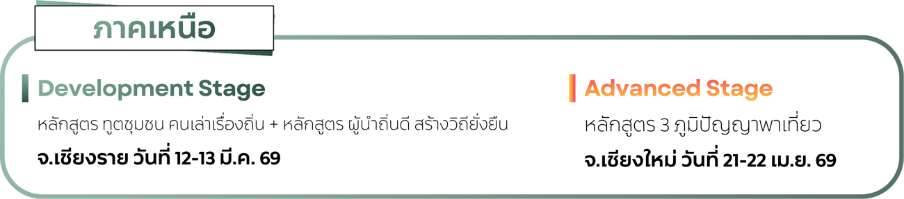 กำหนดการในแต่ละพื้นที่ของแต่ละหลักสูตร - ภาคเหนือ