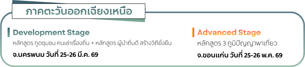 กำหนดการในแต่ละพื้นที่ของแต่ละหลักสูตร - ภาคตะวันออกเฉียงเหนือ