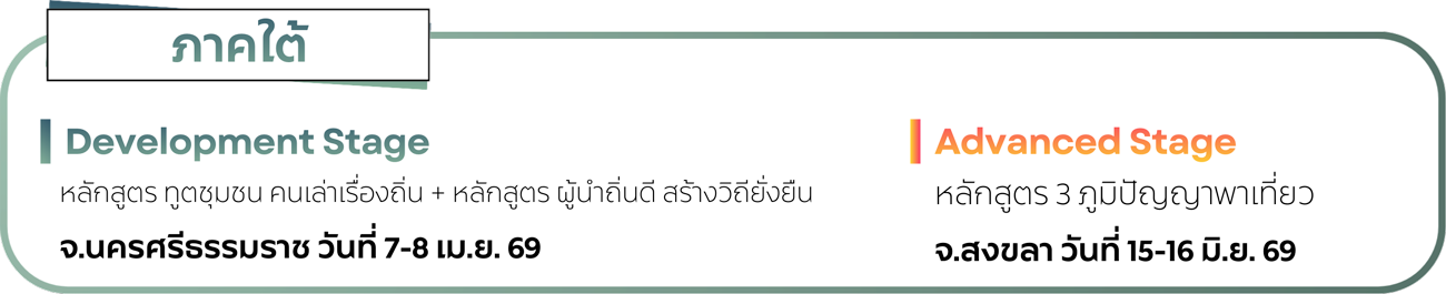 กำหนดการในแต่ละพื้นที่ของแต่ละหลักสูตร - ภาคใต้